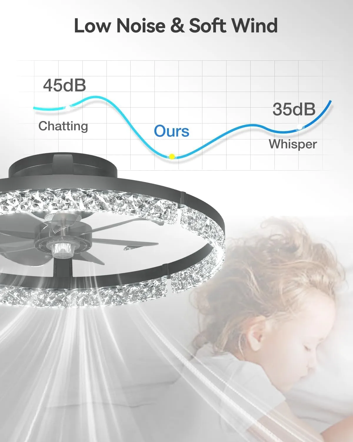 addlon Ceiling Fans with Lights and Remote, 20'' Low Profile Ceiling Fans, 3000-6000K Dimmable Modern Flush Mount LED Fan Light, Fandelier Ceiling Fan for Bedroom, Kitchen, Living Room, Black