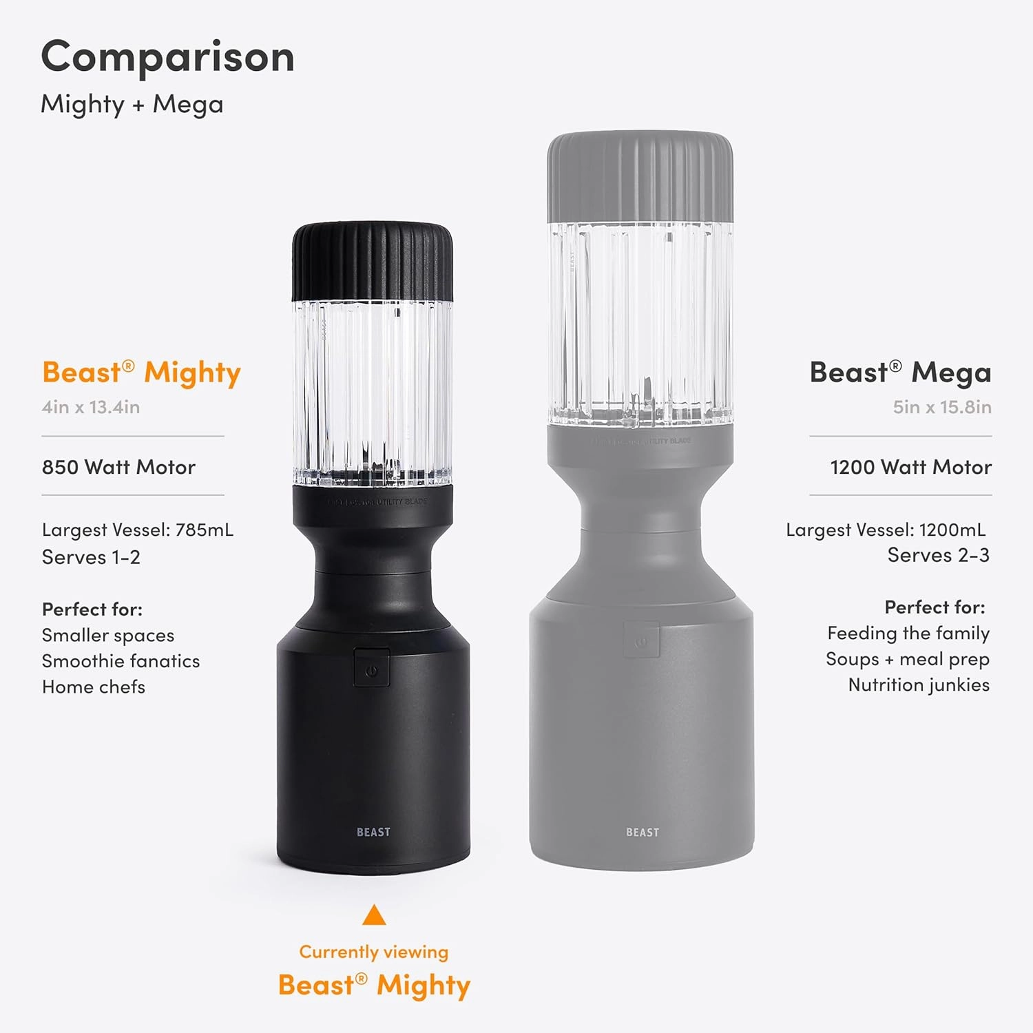 Beast Mighty 850 | Premium Compact Personal Blender | Smoothies, Shakes, Dressings, Sauces, Desserts, Dips | Blends Ice and Frozen Fruit | Includes Extra Lids and Straws | 850W (Carbon Black)