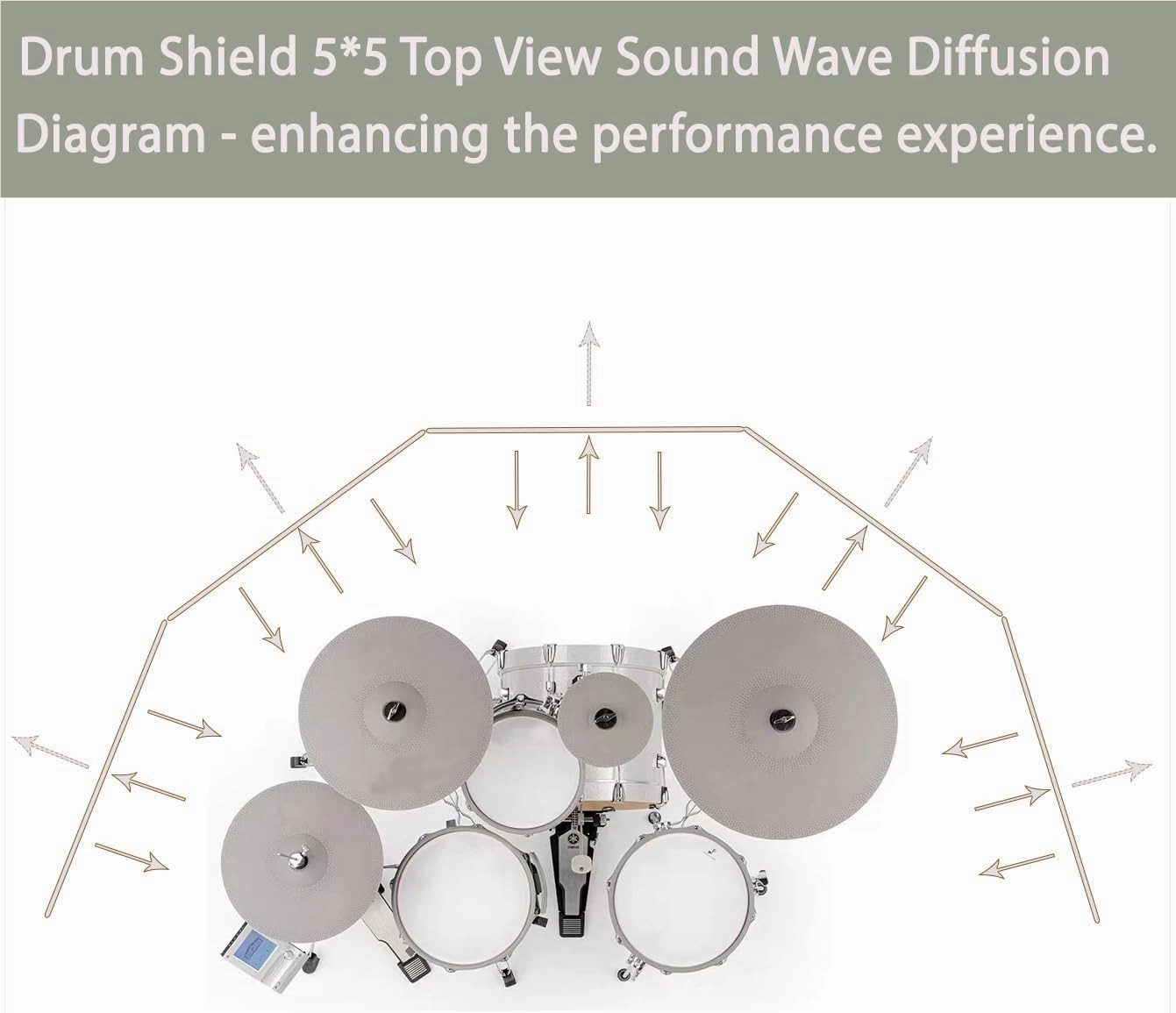 Drum Shield | Portable 5-Panel 2ft x5ft Acrylic Sound Barrier w/Deflectors | Converts to 2ftx6ft | Full-Length Stainless Steel Hinges | Drum Cage for Home, Church, Practice & Performances.