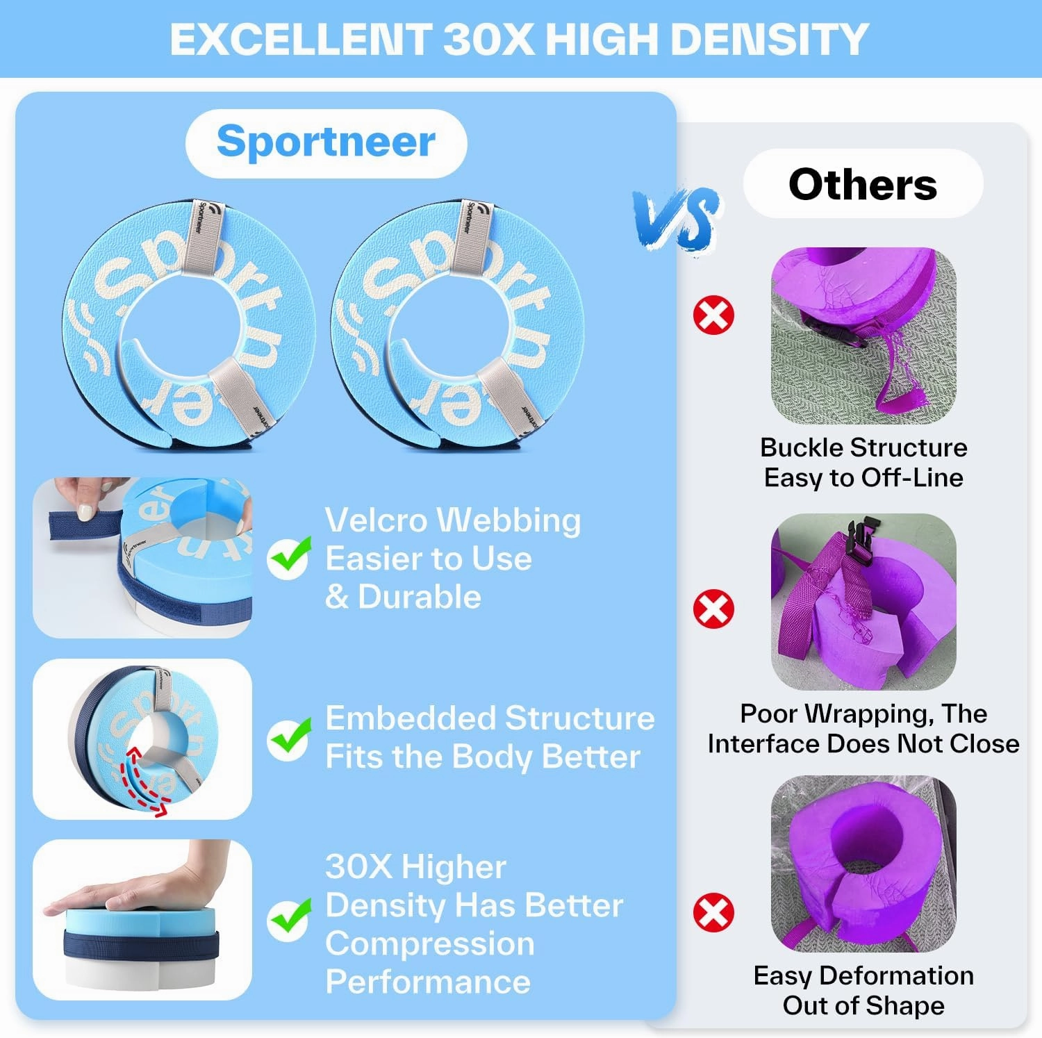 Foam Aquatic Cuffs Exercise Equipment: Sportneer Water Aerobics Float Ring with Adjustable Webbing Pool Exercise Workout Set Water Ankle Ring