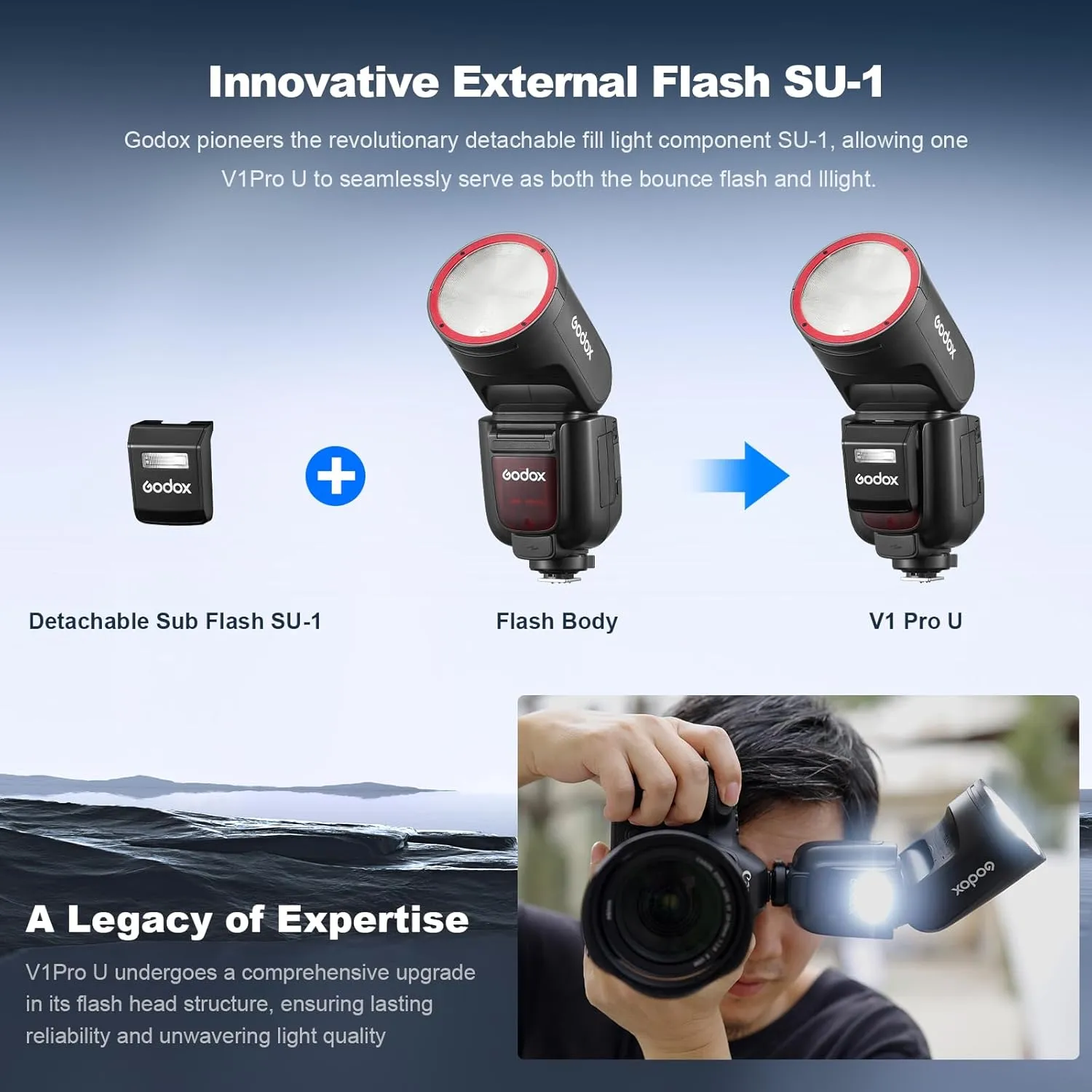 Godox V1 Pro U TTL Flash with Accessories (TTL for Fujifilm)