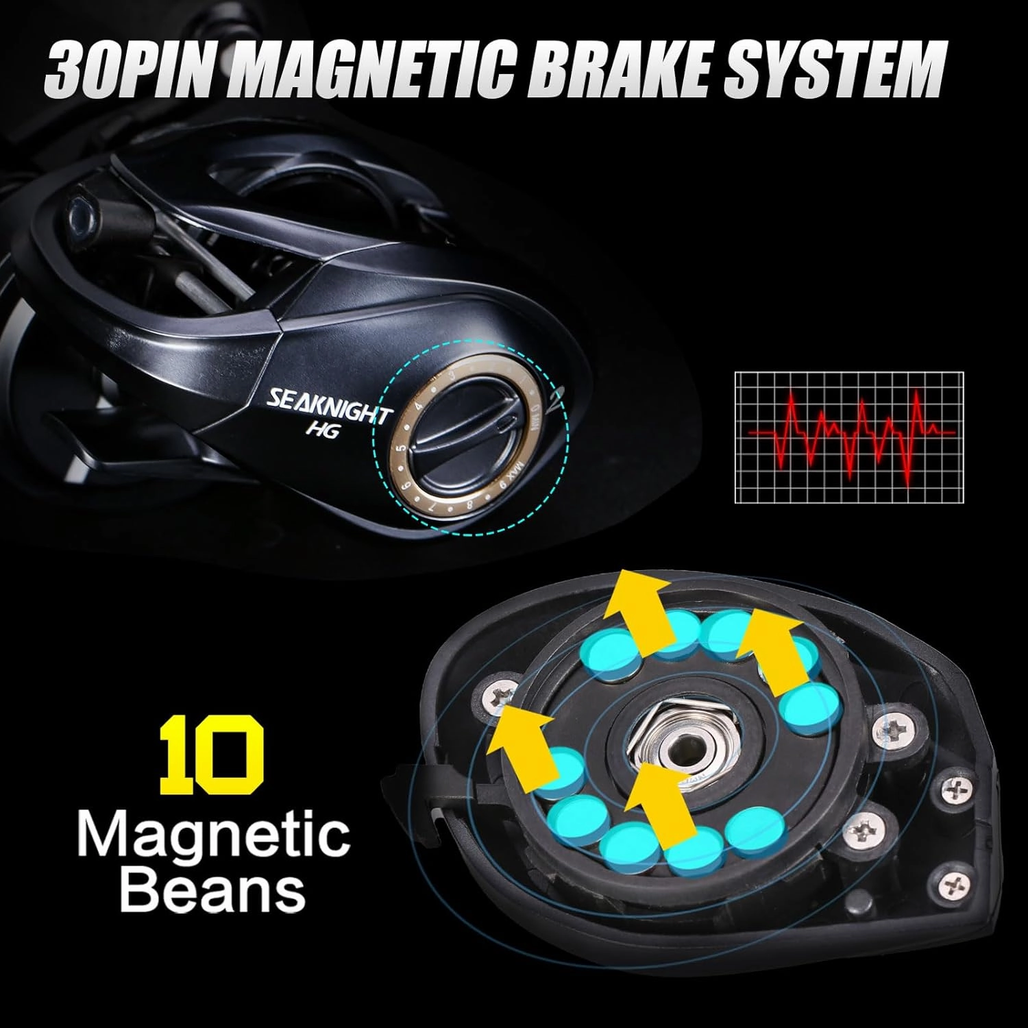 SeaKnight FALCAN III Baitcasting Fishing Reel, Magnetic Braking System Baitcaster Reel, 10 1 Double Shielded Stainless Steel Ball Bearings, 7.3:1/8.1:1 Low Profile Ultra-Light 6.3oz Casting Reel