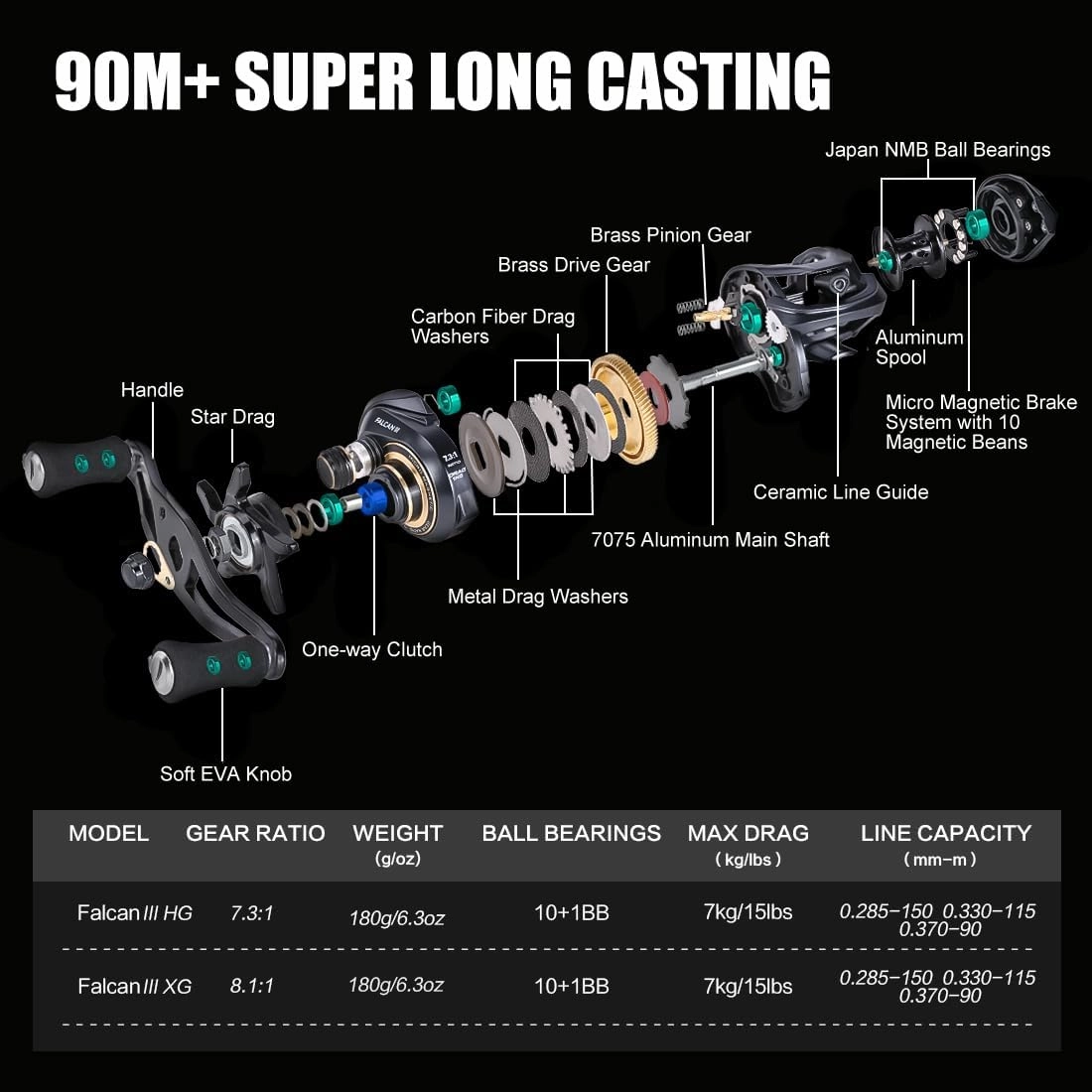 SeaKnight FALCAN III Baitcasting Fishing Reel, Magnetic Braking System Baitcaster Reel, 10 1 Double Shielded Stainless Steel Ball Bearings, 7.3:1/8.1:1 Low Profile Ultra-Light 6.3oz Casting Reel