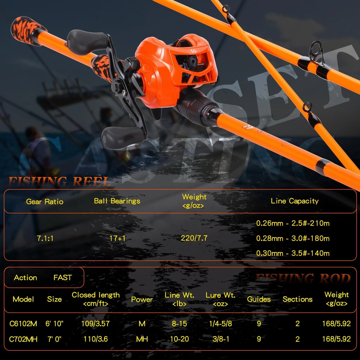 Sougayilang Baitcast Reel and Fishing Rod Combo, IM7 Graphite 2-Piece Blank Rods,EVA Handle & “S” Style Hook Keeper