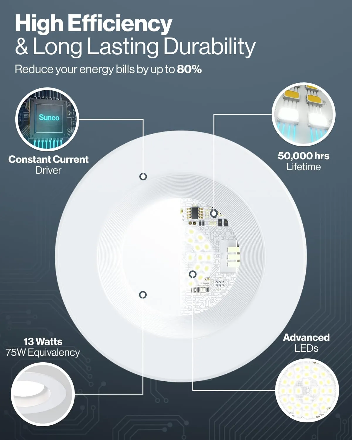 Sunco Retrofit LED Recessed Lighting 6 Inch, Downlight Can Lights for Ceiling, Baffle Trim, 965 LM, 13W (120W Equivalent), 2700K Soft White, Dimmable, Damp Rated UL 4 Pack.