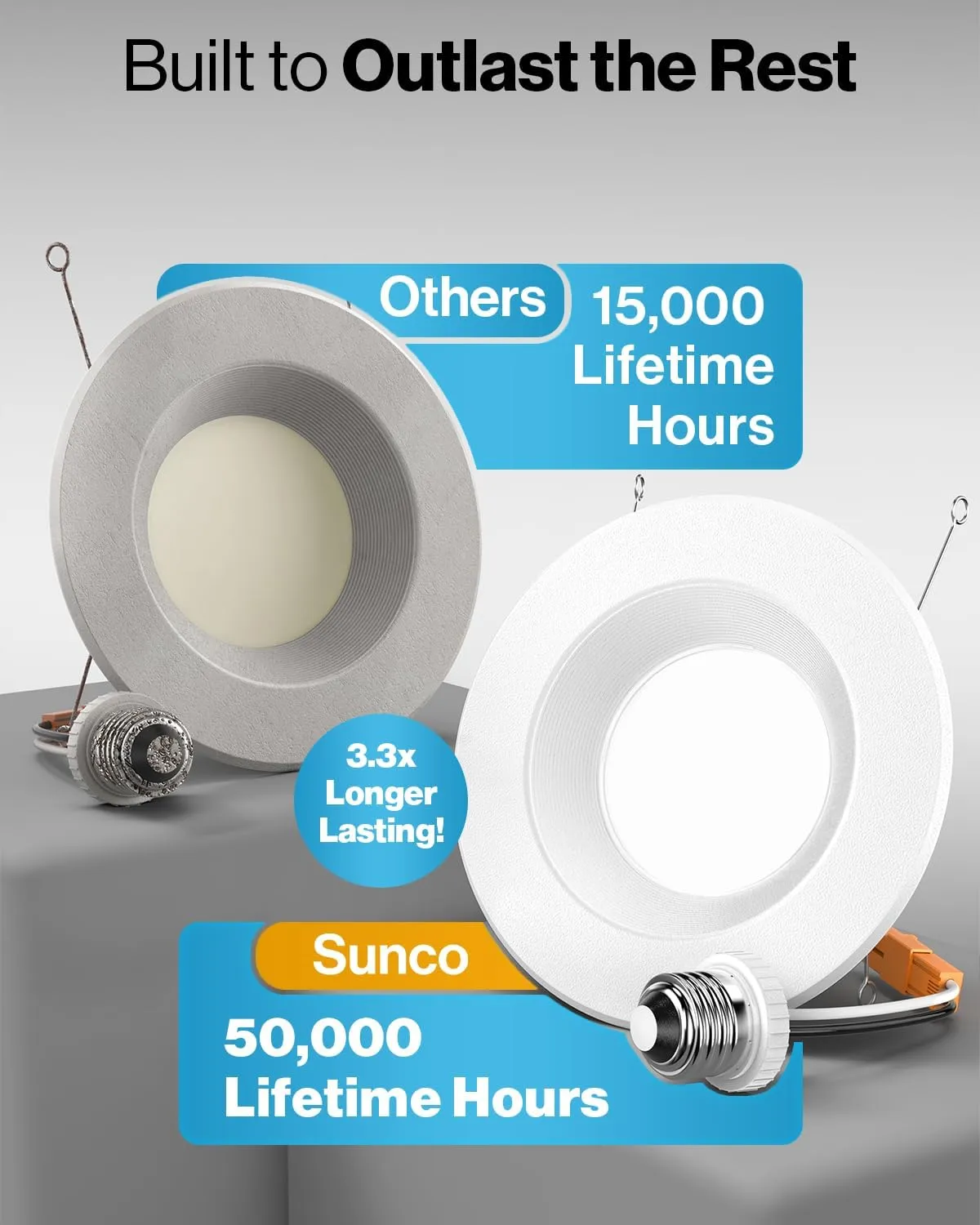 Sunco Retrofit LED Recessed Lighting 6 Inch, Downlight Can Lights for Ceiling, Baffle Trim, 965 LM, 13W (120W Equivalent), 2700K Soft White, Dimmable, Damp Rated UL 4 Pack.
