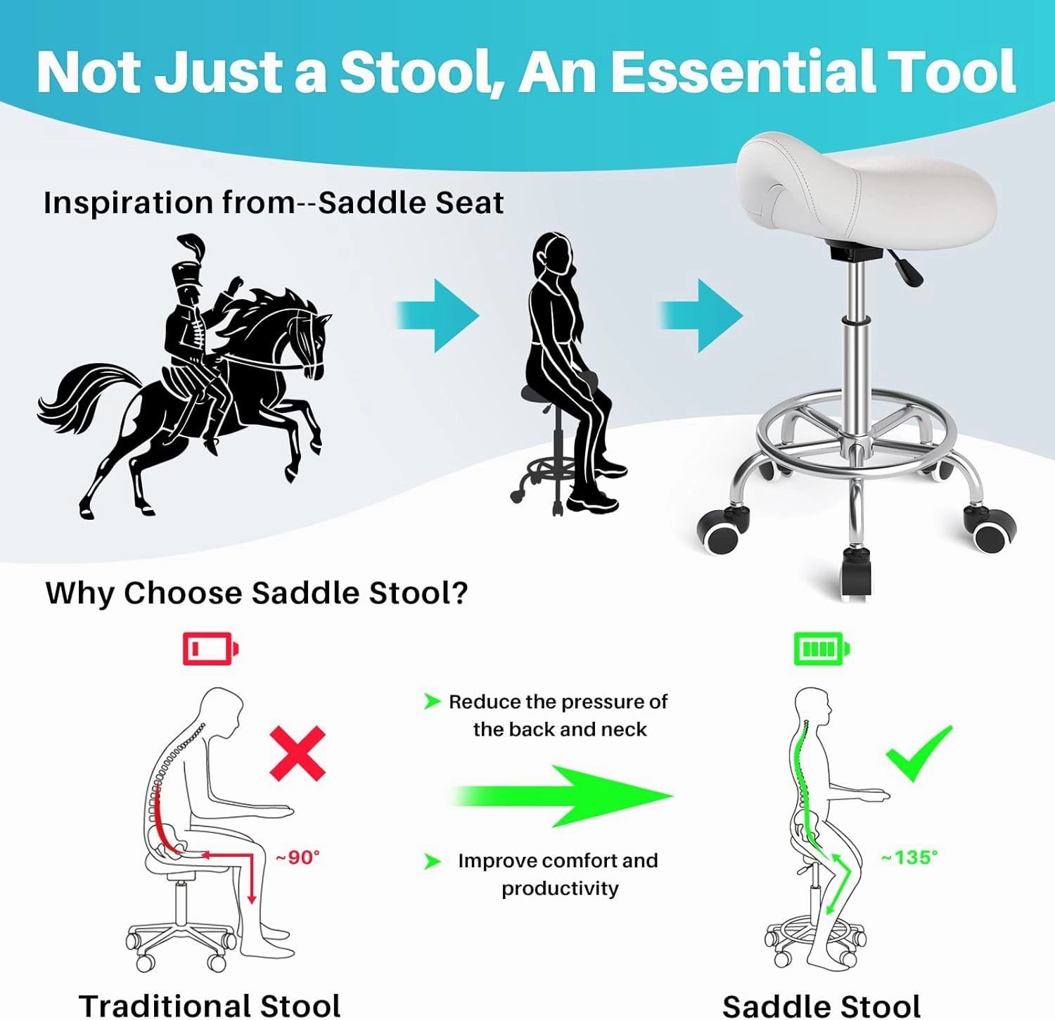 YEEZEE Saddle Stool Ergonomic- Comfortable Rolling Saddle Stool with Wide Thick Saddle Seat Padding, Swivel Adjustable Saddle Chair with Wheels and Ring Pedal for Medical Massage Salon (Classic White)